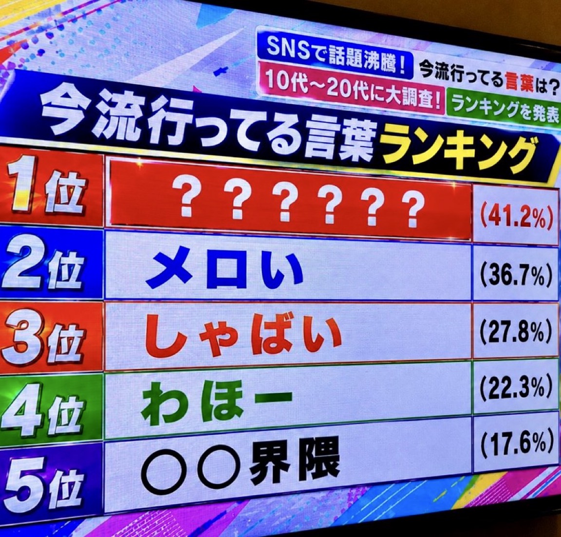 smile_kun422's tweet photo. 今流行ってる言葉ランキング
1位分かる人いますか？ https://t.co/kog4qZi5BO