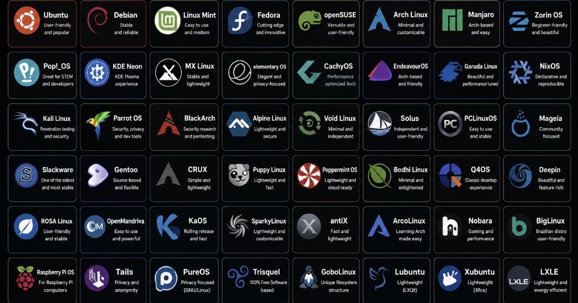 Taniyatweets_'s tweet photo. Which Linux distro would you actually use as your daily driver in 2026? https://t.co/gV6h1ccciO
