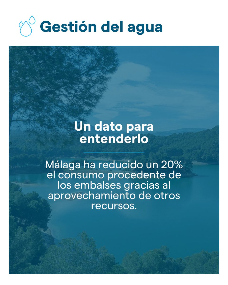 EMASAMalaga's tweet photo. Málaga ha reducido un 20% el consumo procedente de los embalses gracias al aprovechamiento de otros recursos.

#Emasa #Málaga #Agua https://t.co/QOVpAuVMbe