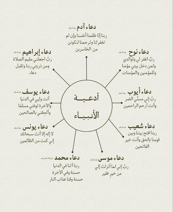 ArabicBest's tweet photo. أدعية الأنبياء والرسل https://t.co/3hyk86arj7