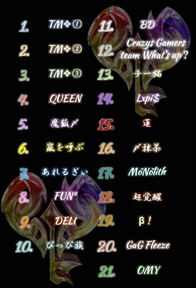 taoruman_ch2's tweet photo. TM presents

8月度
TML day2
　　
賞金総額 23000

実況 タオルマン
アシ バドガー
でお送りします

配信ここ↓ 
https://t.co/JvJIXm0o2T

現在1位はぴっぴ族 77P
2位はβ！ 70P
今日は激戦！
推しチームの応援まってます！
見に来てね✨ https://t.co/MtZ3QBXnRj
