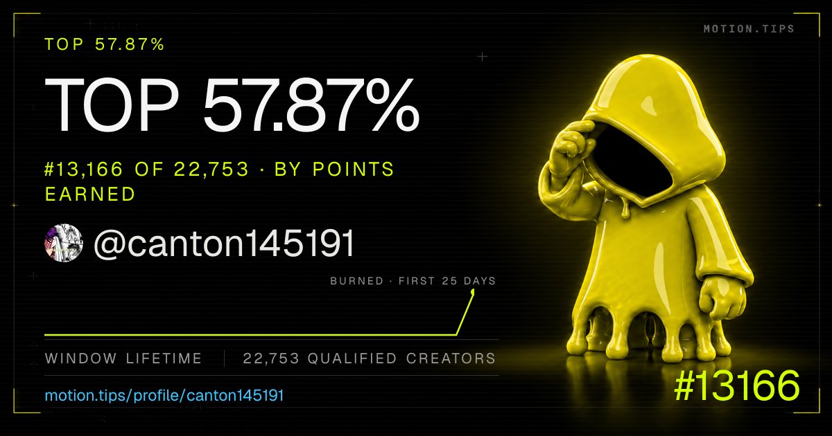 canton145191's tweet photo. 💠MOTION ERA💠

MOTION lagi rame nih 👀🔥

Ada Yapping Campaign dari @motiontip yang bisa diikuti lewat X.
Cukup aktif bikin post, reply, quote, atau retweet sambil mention @motiontip + $MOTION.

 lihat hasil allocation-nya nanti Komen dan tag@tipmotion
Contoh : @tipmotion 100 https://t.co/t4jeDJPDUw