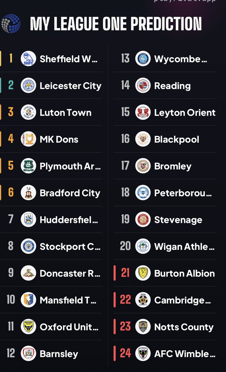 MKDJ_Crd11's tweet photo. My @EFL league table predictions https://t.co/h3T1SjDf6z