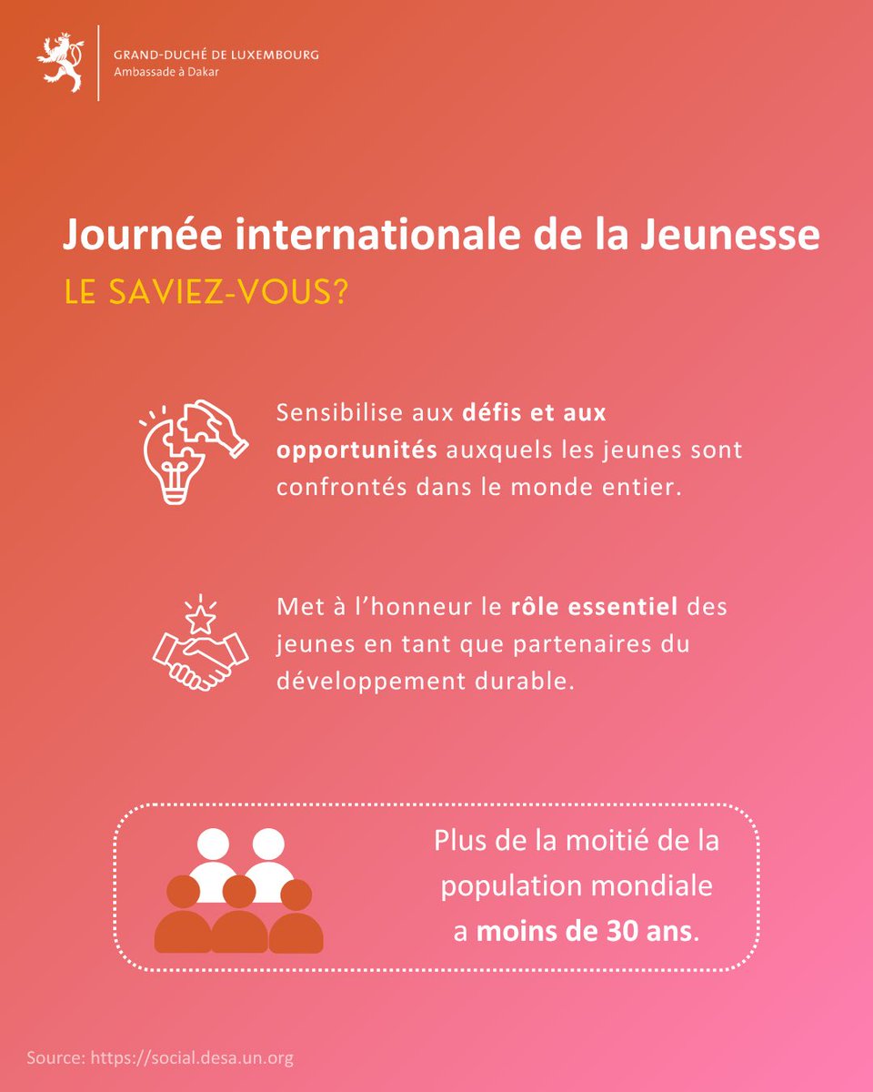 LUinDAKAR's tweet photo. On célèbre les jeunes leur courage et leurs idées qui changent le monde. 🌍 Différentes réalités, aspirations communes. Le 🇱🇺 soutient la jeunesse mondiale à travers @FITSenegal dans le cadre des @JOJDakar2026 pour construire un avenir durable ensemble. #FITSenegal #LuxAid https://t.co/Kt2FSrGZ7I