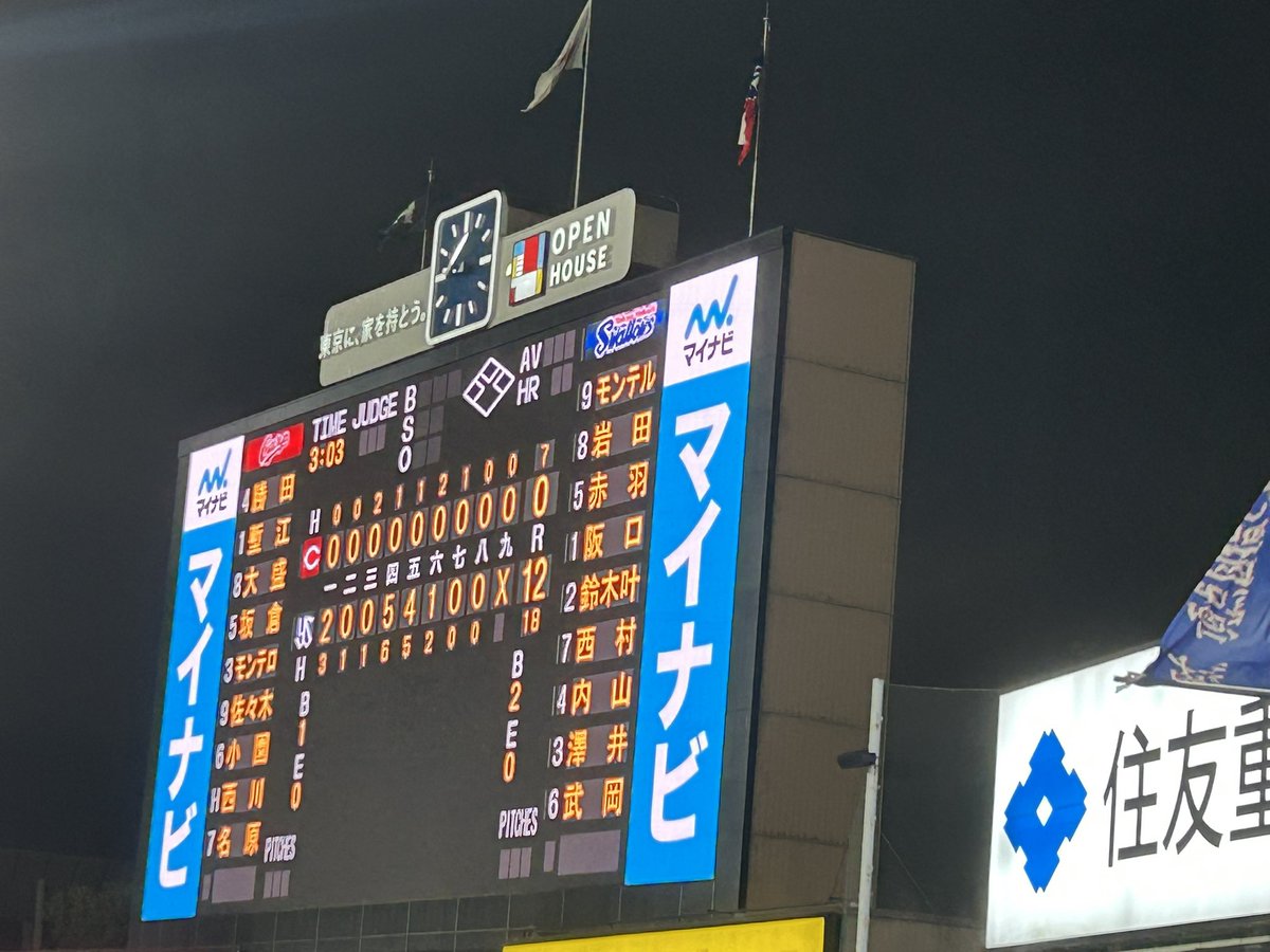 tech0ys's tweet photo. 12-0 マジで一体何が！！
#swallows #神宮球場 https://t.co/J9Um6NRbcz