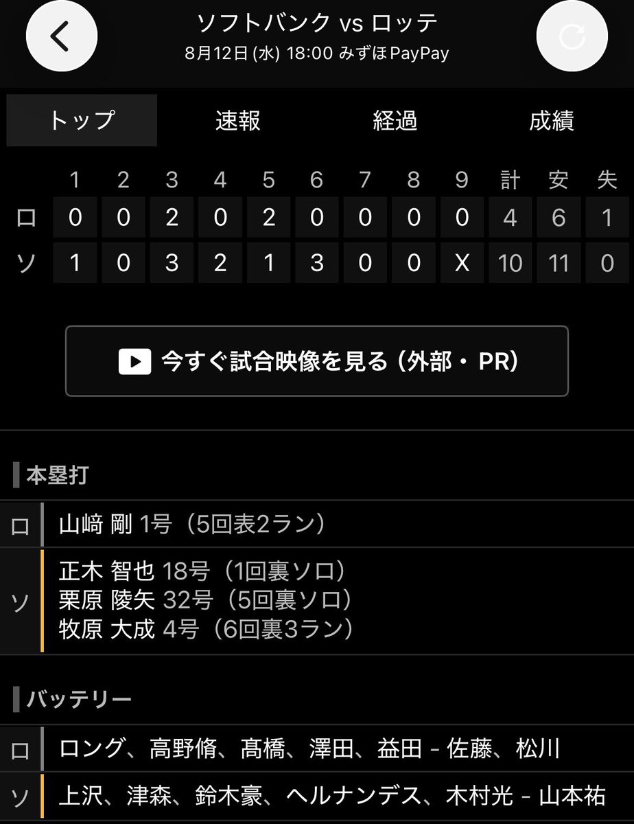 chikuwagyu's tweet photo. 去年のマリーンズだったら
10-0で負けてたのに
点取っててえらい https://t.co/B8U7oFJzNR