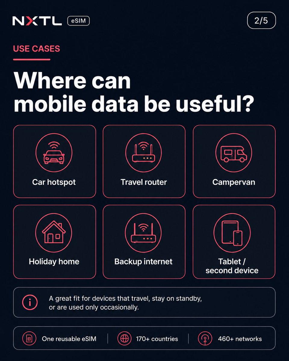 nxtlsim's tweet photo. Your eSIM doesn't have to stop at your phone.

Cars, travel routers, campervans, backup internet and even some physical-SIM devices can use eSIM data — but compatibility matters.

We broke down what actually works.

https://t.co/kVYLRzn2Xw

#eSIM #TravelTech https://t.co/7P2fxKK0PE