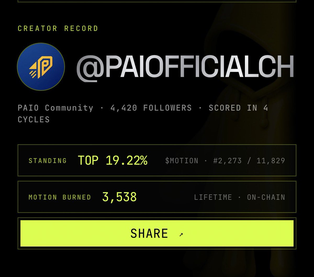 PAIOfficialCH's tweet photo. @motiontip $motion every where today, they cooking hard

#motion like, retweet &amp; coment https://t.co/azHsoY2Gl2