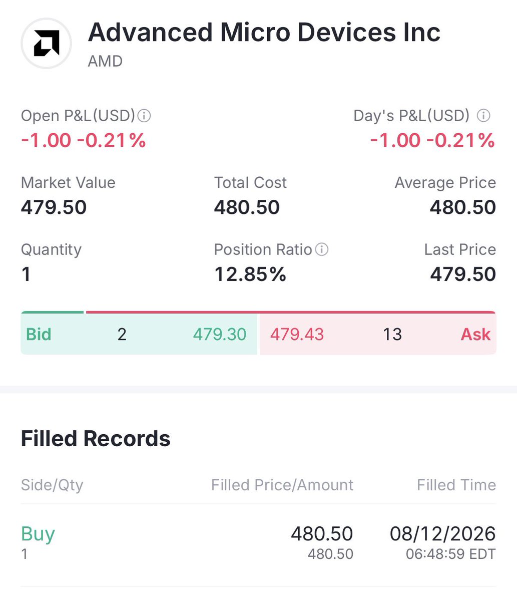 PsychMikeStocks's tweet photo. Adding $AMD to the portfolio 💼 

Average Price: $480.50

- AI &amp; data center demand is exploding
- Taking market share in CPUs + GPUs
- Massive long-term growth runway

AMD’s Data Center revenue grew 57% YoY in Q1 2026. 

📈Let’s continue to grow the long term! https://t.co/nNnY6DwfsP