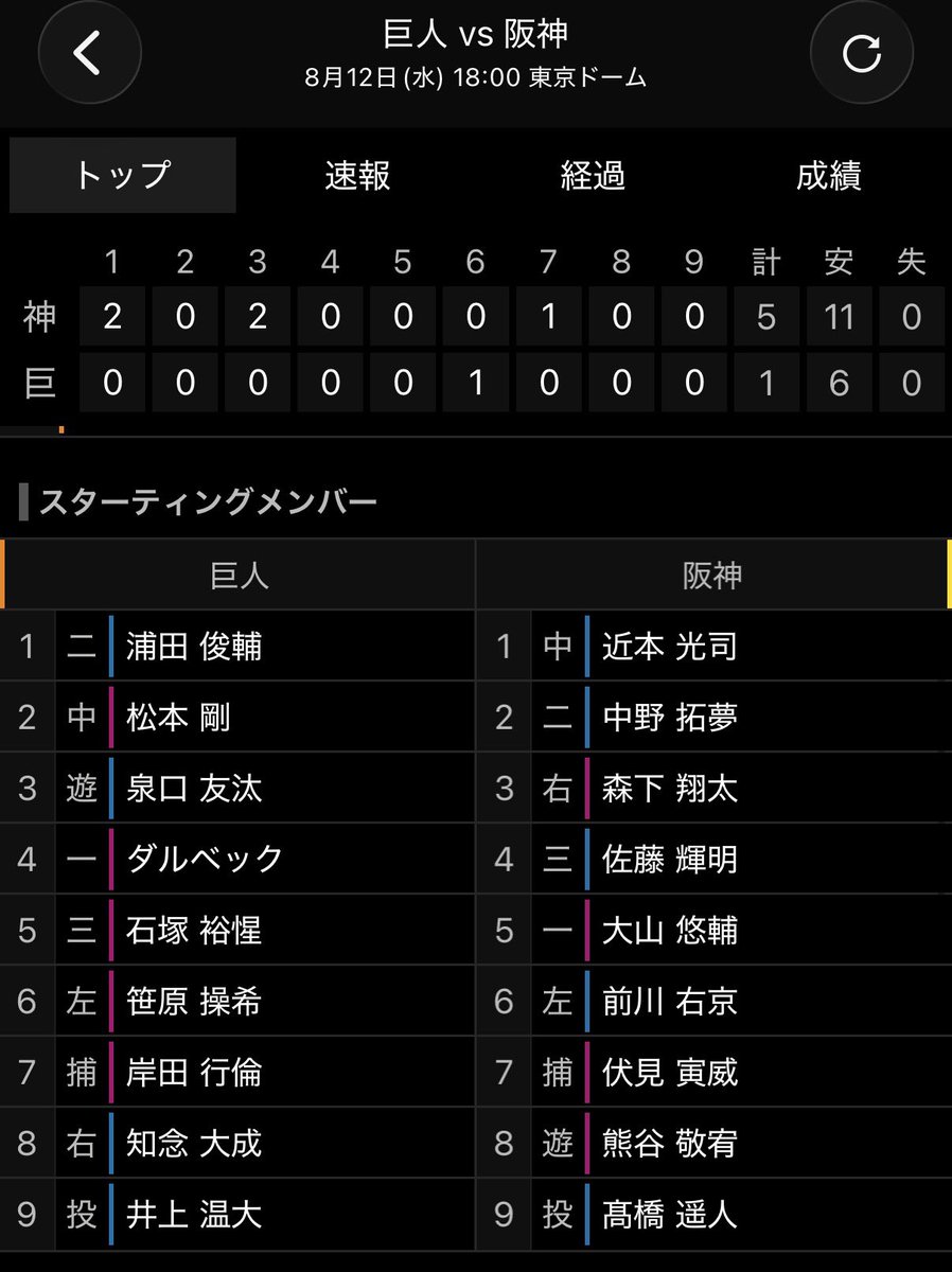 cheesemantigers's tweet photo. よわwwwwwwwwww

やる気あるん？wwwwww

#Giants https://t.co/779ekiPNT3