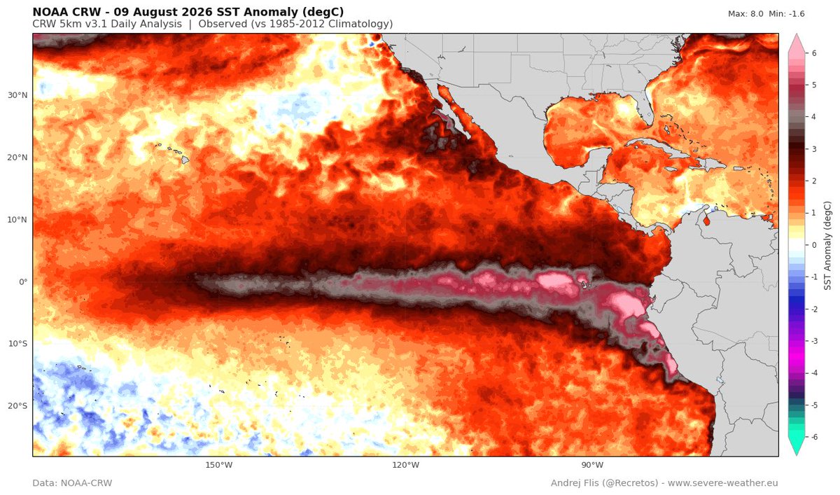 Met4CastUK's tweet photo. No human alive has seen an El Niño event this strong. In fact, it’s possible that no human in history has seen an event this strong. 

Forecasts continue to project a 3.5-4.0°C ‘Super El Nino’.  

Temperatures in the east Pacific are now widely 5°C above average, peaking at 6°C. https://t.co/voKRoioBXT