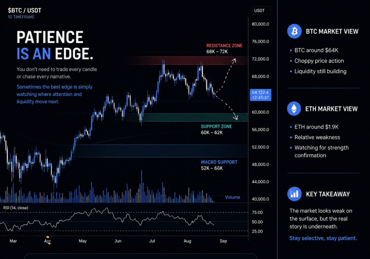 0xlyctf's tweet photo. Crypto rewards patience more than constant action.

You don’t need to trade every candle or chase every narrative. Sometimes the best edge is simply watching where attention and liquidity move next.

$MOTION @motiontip @tipmotion #RobinhoodChain #Robinhood #SocialFi https://t.co/NIlmaH5VQG