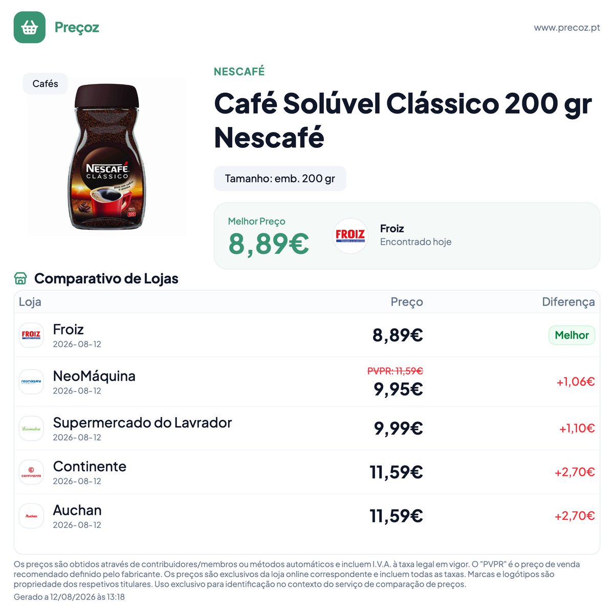precozpt's tweet photo. Café Solúvel Clássico 200 gr - Nescafé
Melhor preço: 8,89€
https://t.co/A6S7d9BSpT

#precoz #comparaprecos #precos #cafesoluvelclassico200grnescafe #cafe #soluvel #classico  #cafes #nescafe #froiz https://t.co/4gMJCsBZKR