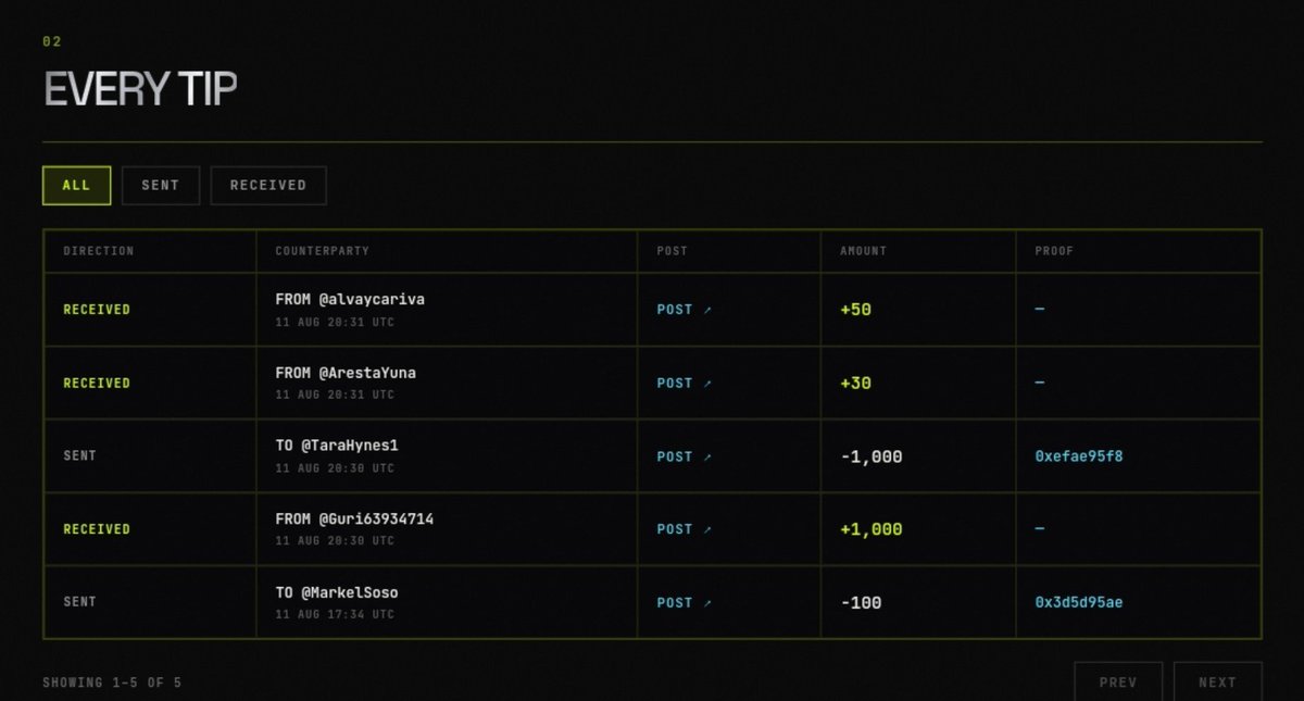 Apizarfiatul's tweet photo. @motiontip @tipmotion Jadi kurang lebih mekanismenya interaksi → dapet poin/alokasi → tip user lain → dapet received → bisa claim $MOTION.

Ini berdasarkan pemahaman gw setelah ngulik mekanismenya, jadi kalau ada yang kurang tepat CMIIW 🙏 https://t.co/UrFXmvhcOM