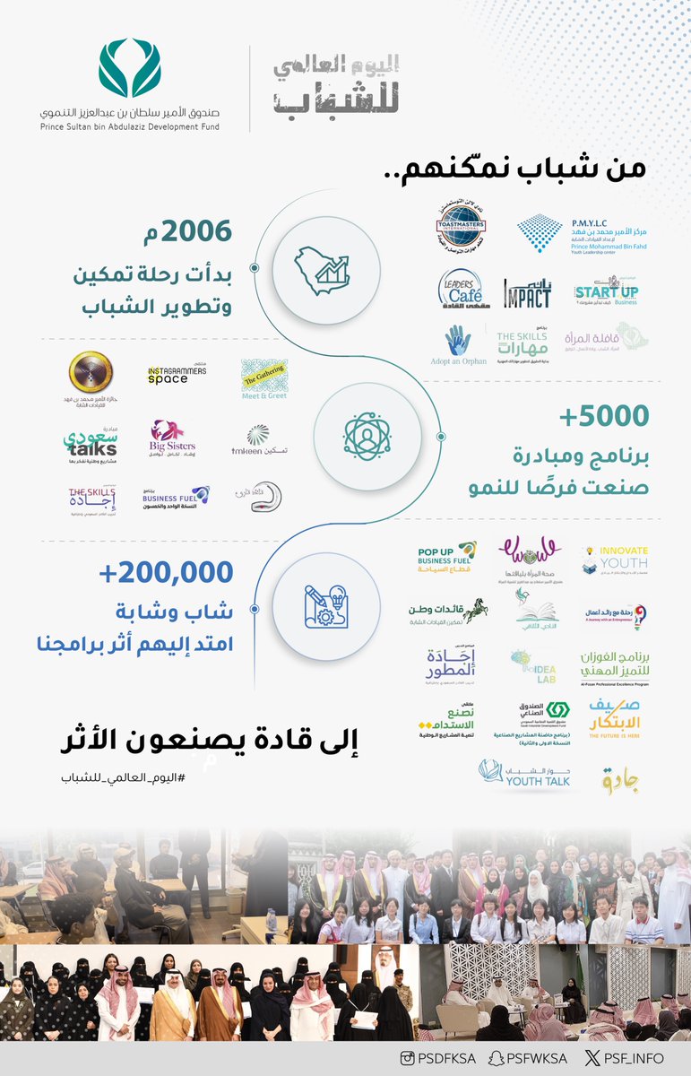 psf_info's tweet photo. في #اليوم_العالمي_للشباب نحتفي بشبابٍ يصنعون من الطموح إنجازًا، ومن الفرص أثرًا، ومن أحلامهم ملامح مستقبلٍ واعد

#اليوم_الدولي_للشباب https://t.co/TylCR686Ra