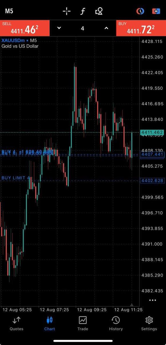 johnthorbu35770's tweet photo. XAUUSD TRADE UPDATE📊

📈Running Profit:+60 PIPS✅
Status: Active Trade In Profit

Action Plan:
• Take partial profits 💰
• Move SL to Breakeven ⚠️

🔥Market condition remains favorable

#Forex #Gold #Xauusd #Fy #Foryou #Priceaction #TL #ForexTrading #fyp #CPI https://t.co/j3dhmeDUve