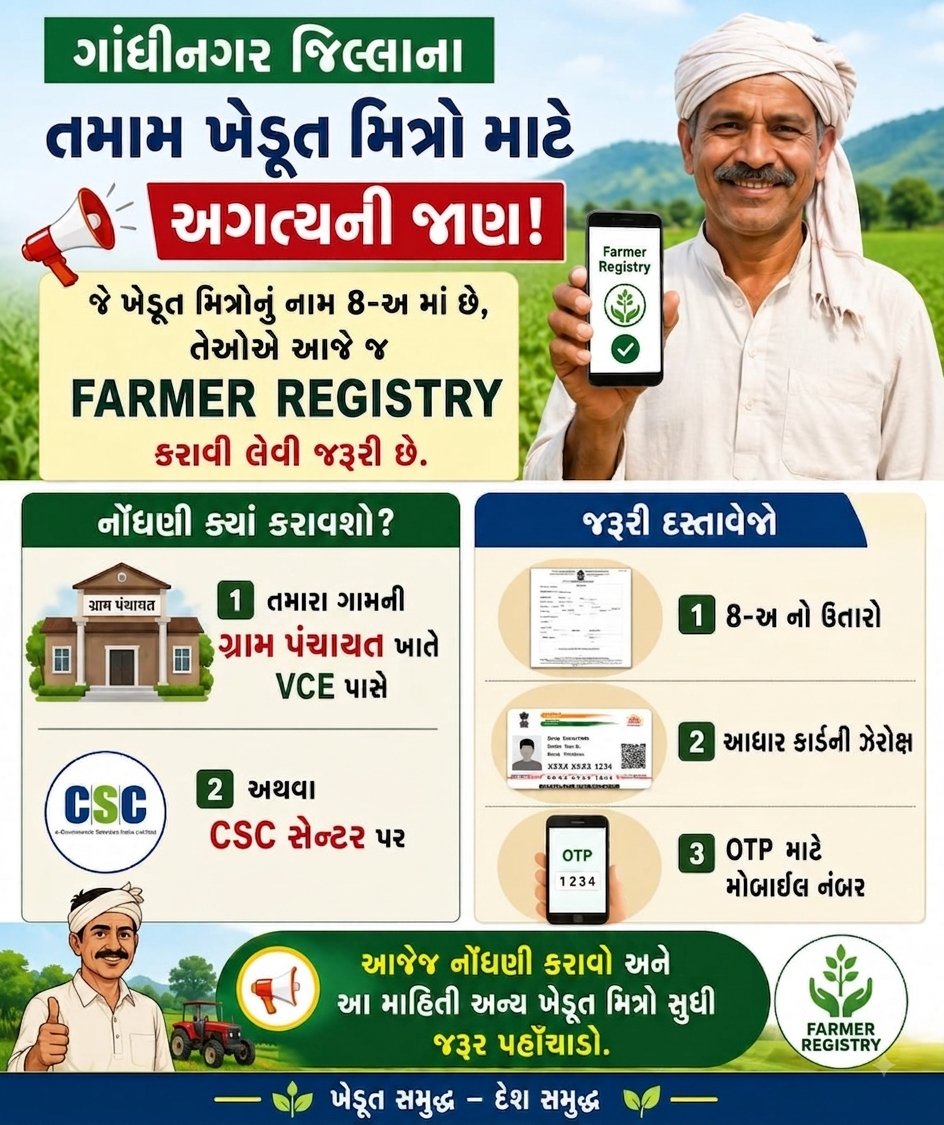 GNR_GRAMSEVAK's tweet photo. કૃષિ_ઉત્પાદકતા_વૃદ્ધિ_અભિયાન
#Krushi_Utpadakta_Vrudhdhi_Abhiyan

જો તમે ગાંધીનગર જિલ્લાના ખેડૂત ખાતેદાર છો, અને આપનું ફાર્મર રજીસ્ટેશન બાકી છે તો ફાર્મર રજિસ્ટ્રી આજે જ કરાવો.

@CMOGuj 
@jitu_vaghani
@rcmeenaias 
@DDO_Gandhinagar  @DAOGandhinagar
@Guj_Gramsevak https://t.co/LgZH9nviLv