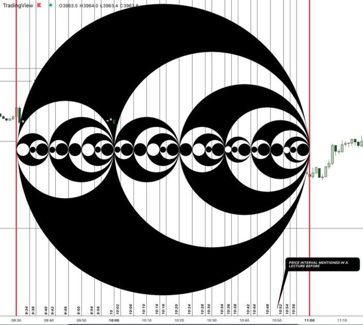GhostExecutes's tweet photo. ENIGMA // Fibonacci Geometry × ICT

Fibonacci isn’t only a retracement tool.

The sequence
1 → 2 → 3 → 5 → 8 → 13
can be visualized as recursive geometry—expansion inside expansion
.
In ICT, think:
Liquidity → displacement → retracement → expansion.

The market often builds the next layer from the previous one.

The #Enigma is not the level.
It’s the sequence behind the level. 👁