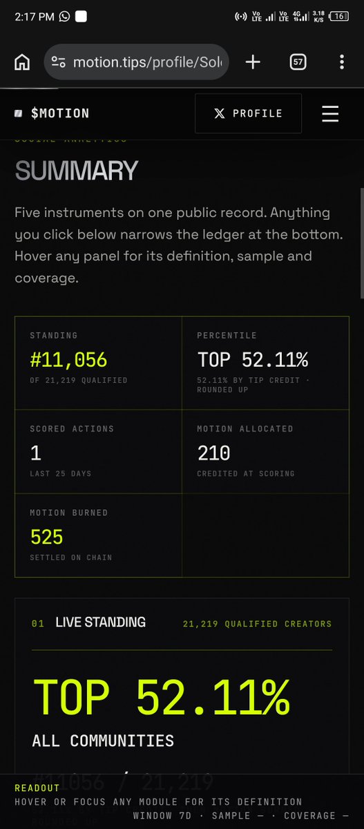 tipmotion11's tweet photo. A day since I joined $Motion through a fren link,

I guess it’s a alternative way to tips CT.

And Social index getting wilder tbh!

Not in there yet? Join now: https://t.co/Q0EVbsIkIa…

❓How does tipping system works?

Just tag <specific amount> @tipmotion https://t.co/0GhloFzLdb