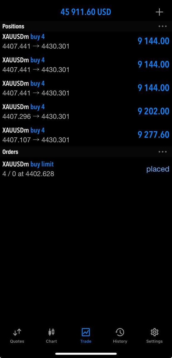 johnthorbu35770's tweet photo. XAUUSD TRADE UPDATE📊

📈Running Profit:+270 PIPS✅
Status: Active Trade In Profit

Action Plan:
• Take partial profits 💰
• Move SL to Breakeven ⚠️

🔥Market condition remains favorable

#Forex #Gold #Xauusd #Fy #Foryou #Priceaction #TL #ForexTrading #fyp #CPI https://t.co/DcsIBX9Y48
