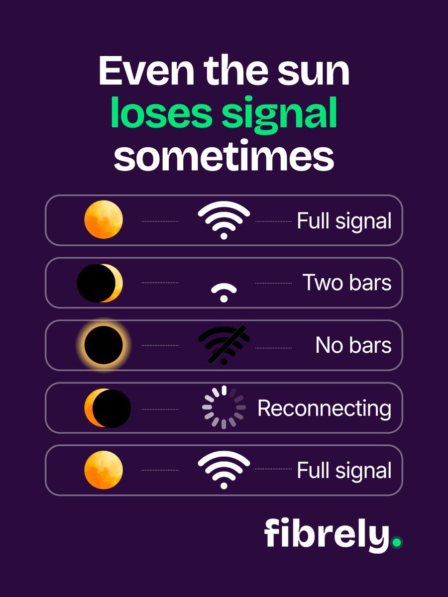 FibrelyUK's tweet photo. During the partial solar eclipse this evening, the sun will go from full signal to reconnecting and back again.☀️

If your broadband spends a little too much time “reconnecting”, maybe it’s time for a switch.

Stay connected with Fibrely. 

#Fibrely #eclipse #broadband https://t.co/vk4vx8NExi