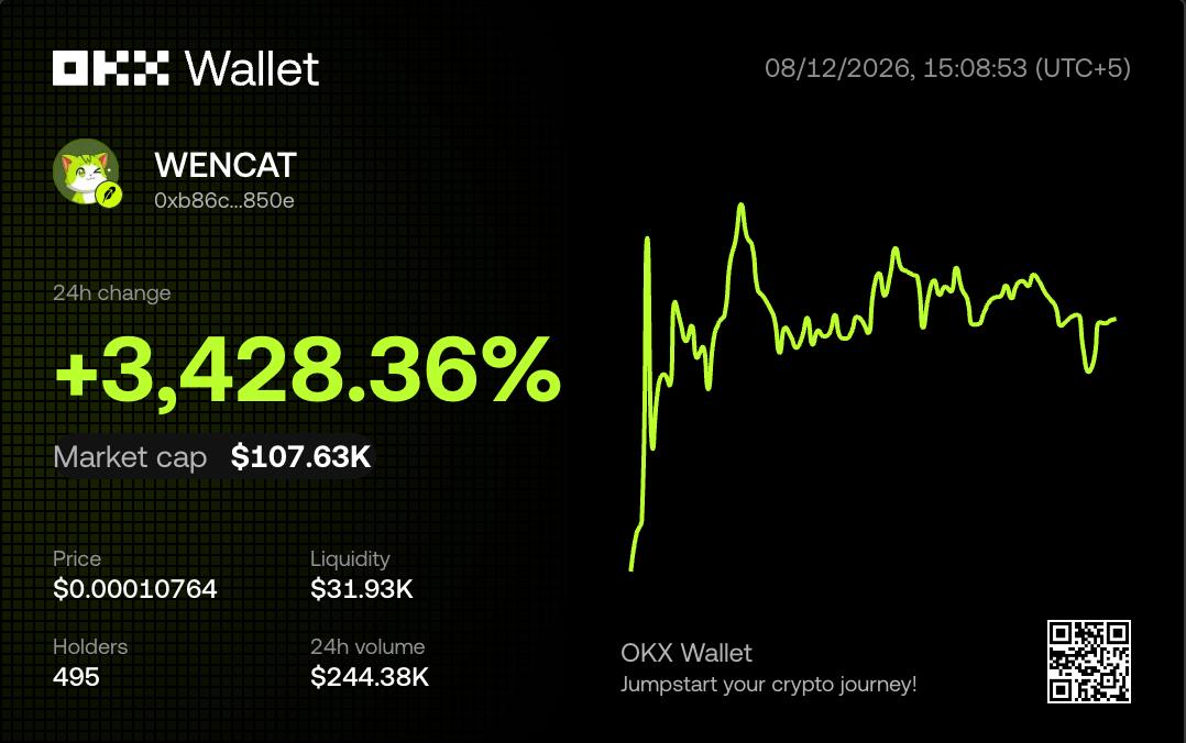 WenCatrh's tweet photo. $WENCAT is now available for trading on OKX wallet

https://t.co/hz0gmFFhUx

WEN WEN WEN https://t.co/5qljAVLR7h