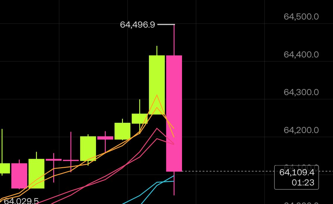 worldzone_'s tweet photo. @AshCrypto Meanwhile $BTC https://t.co/EYpRDSJUI4