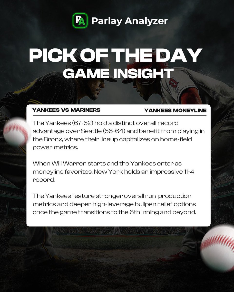 ParlayAnalyzer's tweet photo. ⚾️ MLB PICK OF THE DAY
NEW YORK YANKEES MONEYLINE 🔥
Yankees vs. Mariners. We’re backing New York to get the job done today. 🎯
Who’s riding with us? 👀
Follow @ParlayAnalyzer for daily MLB picks, parlays & sports betting analysis.
#Yankees #YankeesBaseball #MLBPicks #MLBBetting #BaseballPicks #SportsPicks #ParlayAnalyzer
21+ | Gamble Responsibly.