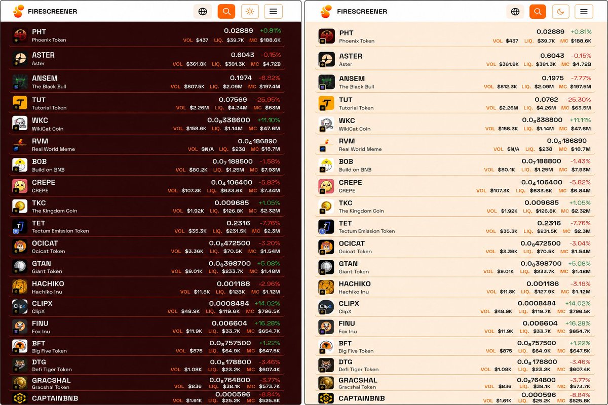 MRJEM0306's tweet photo. 🚨Breaking News: Firescreener version-2 is officially rolled-out for users explore. 

New features:
▪︎ Password Reset 
▪︎ Campaign > Blaze points 
▪︎ Light / Dark background 
▪︎ Referral based points 

Visit via @firescreener to explore the new features 🔥🚀 https://t.co/qxl6FB2RuG