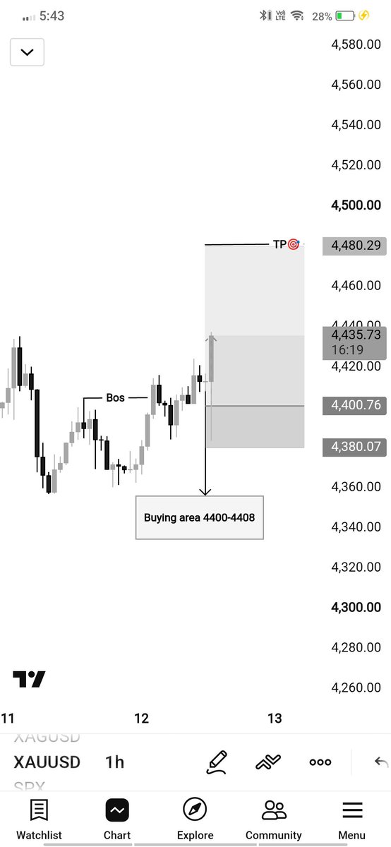 TECH_PIPS36's tweet photo. #GOLD BUY from 4400 hit 4435
Second limit active 

 350PIPS RUNNING PROFIT DONE AMAZING https://t.co/UQgSof186g