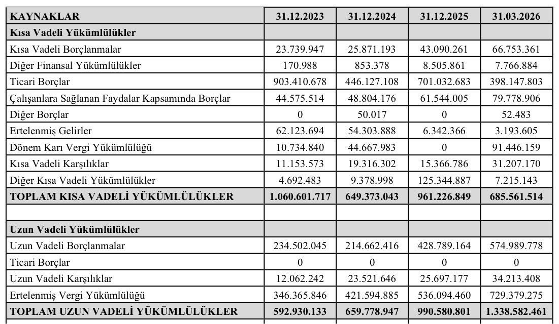 kiyashaber319's tweet photo. 🔴 "Sıfır borç ile halka arz oluyor" iddiasıyla medyada reklamları yapılan Çitlekçi Gıda'nın 1.6 milyar TL borçlu olduğu ortaya çıktı. https://t.co/HOlITar6xW