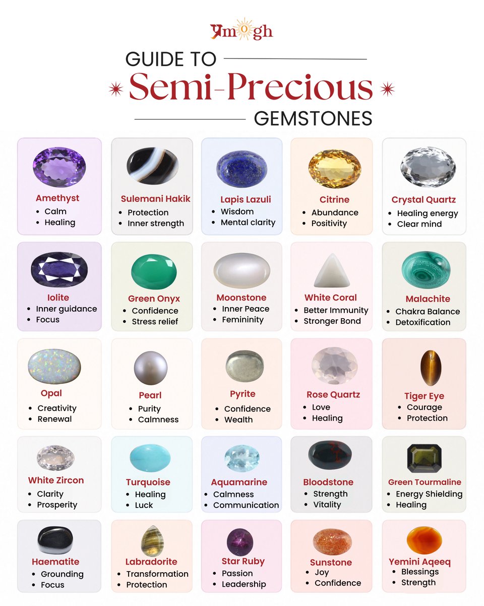 pramogh_com's tweet photo. Here’s your guide to semi-precious gemstones. From Amethyst and Lapis Lazuli to Citrine, Rose Quartz and Tiger Eye, explore some popular semi-precious gems and what they’re commonly associated with.

Save this guide for your next gemstone hunt! 
Which one caught your eye? 👀 https://t.co/vq3Kd6Snu3