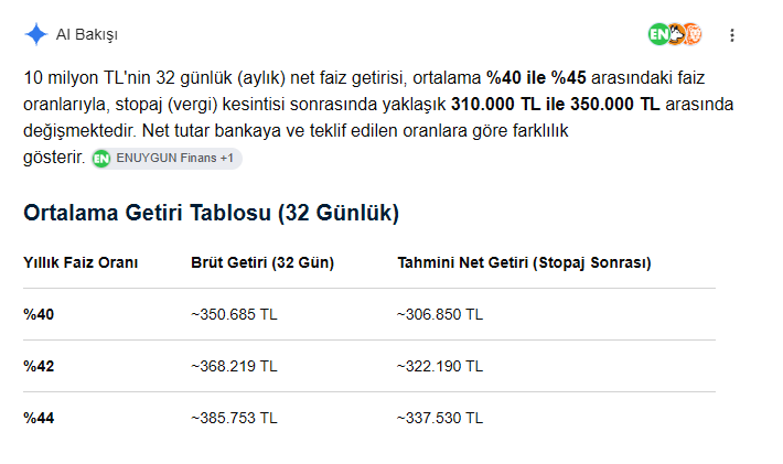 CelalKucuker's tweet photo. 10 milyonu faize atan adam 3 ayda 1 milyon vergisiz nakit indiriyor cebe.  Yılda 4 milyon yatarak kazanıyor. 

Biz de buradan "Bu evi, arabayı kim alıyor?" diye mal mal tweet atıyoruz. Aha bu adam alıyor işte.

Ülkede, Zenginin horozu bile yumurtluyor,
fakirin tavuğu bile kısır https://t.co/wKbspfs0Cs