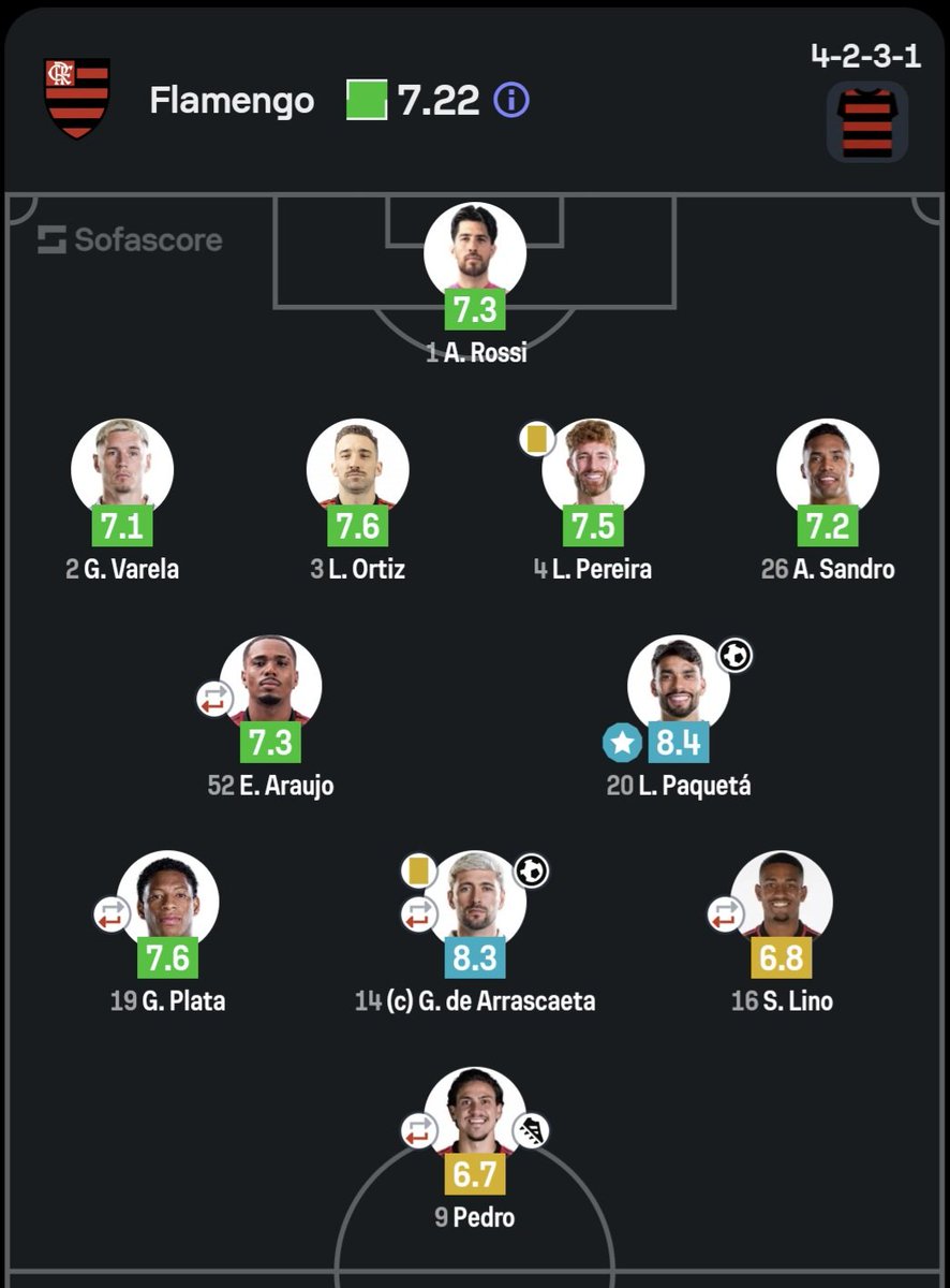 Arthur_Andrade_'s tweet photo. Esse foi o time contra o Bahia no maracanã. A única ressalva q tenho em relação ao encaixe do modelo é o Alex Sandro. De resto, na minha cabeça esse seria o time titular da temporada. Evertton segurando as transições, paquetá vendo o jogo de frente e o quarteto de frente titular https://t.co/q67B6iHzFs