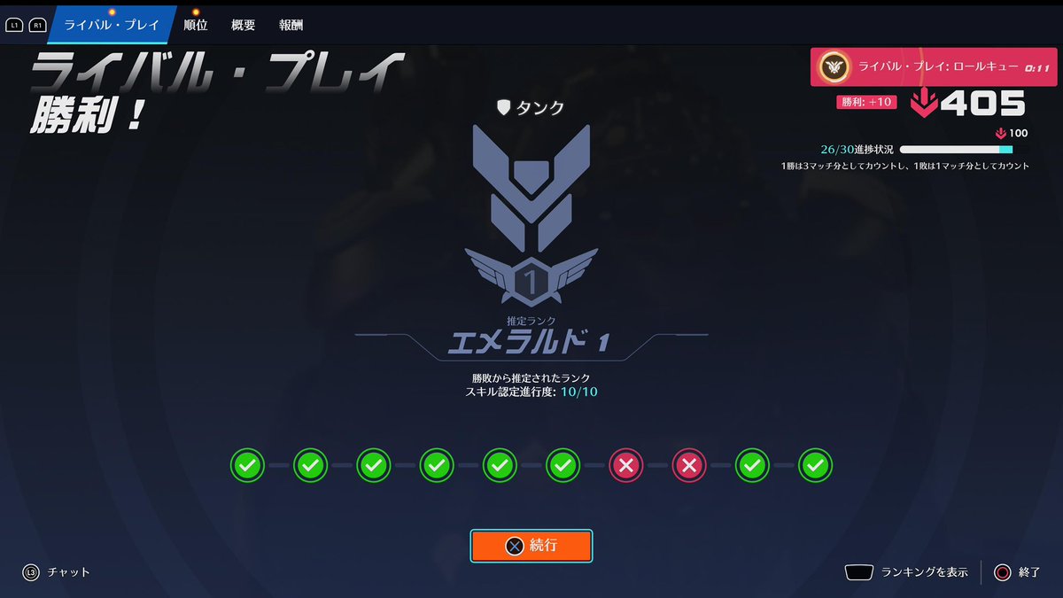 KzmRose's tweet photo. この後も勝ってダイ5 https://t.co/se6v6nYl88