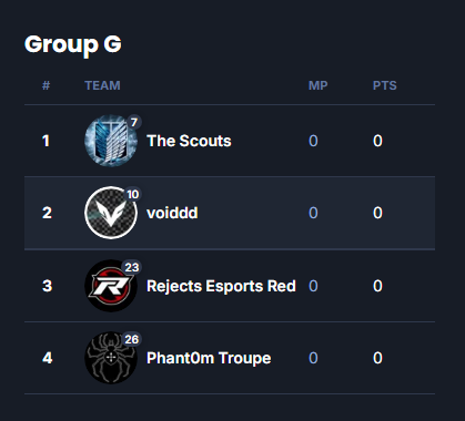 Rankszn's tweet photo. Solid group for NA Open Cup in STL. @VoidEsports2x @R6esportsNA https://t.co/orLezxBmkg