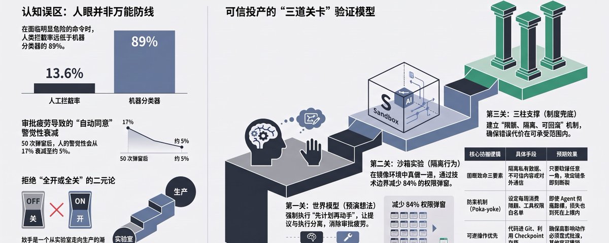 如何让你的 Agent 可信,企业 AI 应用投产三部曲