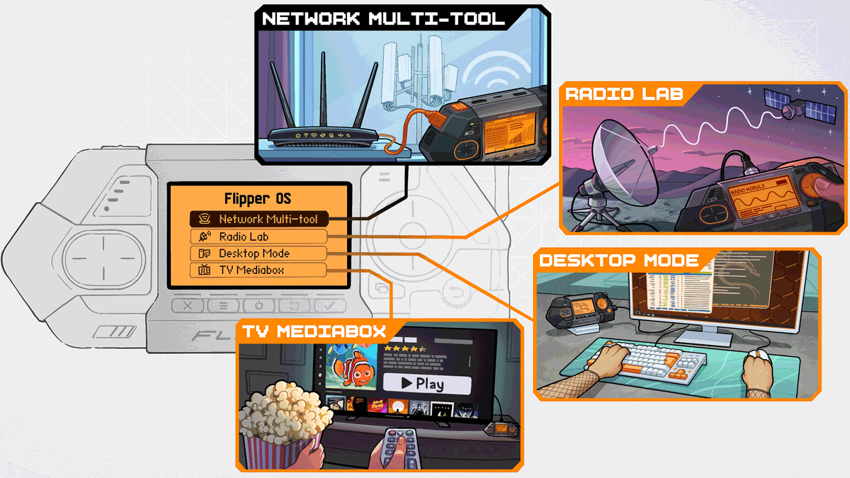flipper_net's tweet photo. What is Flipper OS? Why we build yet another Linux operating system when there are already so many? Why not use Kali, Debian, Arch? 

📝Read in blog post https://t.co/NrUmBKicXS https://t.co/21i1hqU8Aa