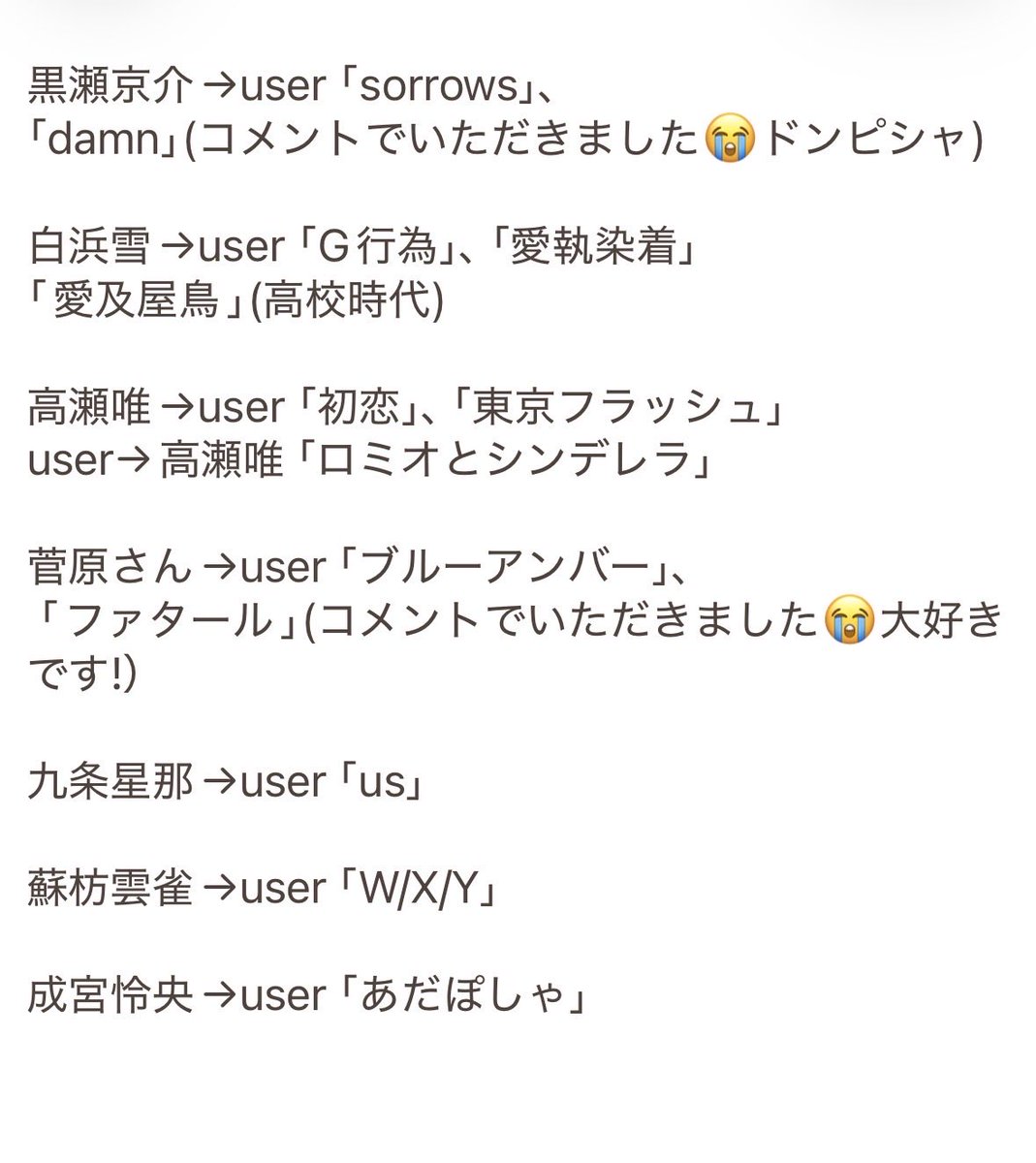 veryBerrycosub's tweet photo. キャラのイメソン一覧ですෆ.*･ﾟ https://t.co/yzFrn210IL