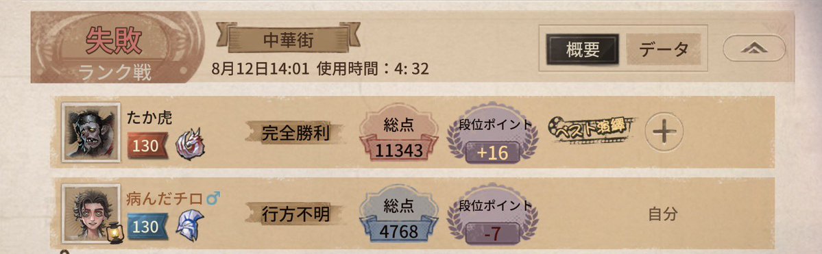 tiro_1002's tweet photo. てか今日昼ランのラストたか虎さんとあたってたんやけど笑 https://t.co/Uh7ZY3b9R4