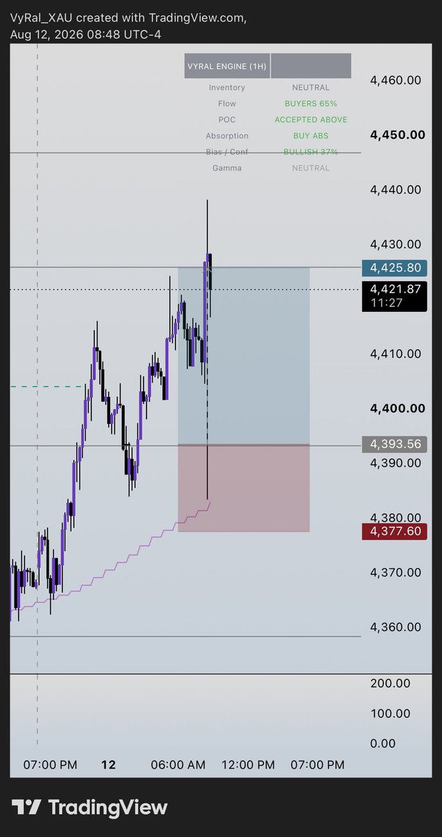 Vyralcapital's tweet photo. @CLINTWYNN186914 Omo I catch am with buy limit o 🤣
I knew it’s was going to dump first guy🤣 https://t.co/yVn2ySOvrV
