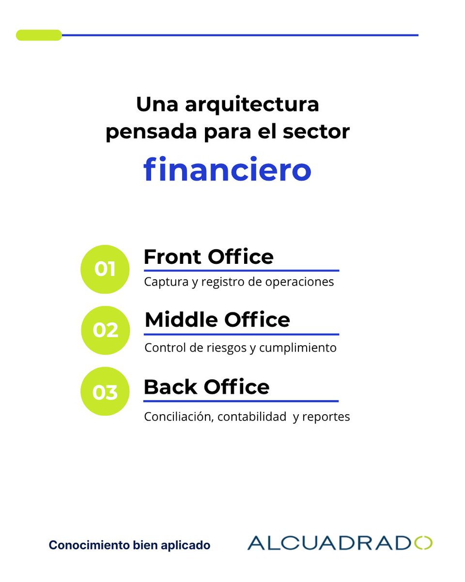 AlcuadradoSA's tweet photo. Cinco soluciones. Un mismo ecosistema.

Brokers, Funds, Invest, FimiOf y Account convierten conocimiento especializado en control operativo para organizaciones financieras y empresariales.

Desliza para conocer qué resuelve cada solución. https://t.co/H8LX5huF6q