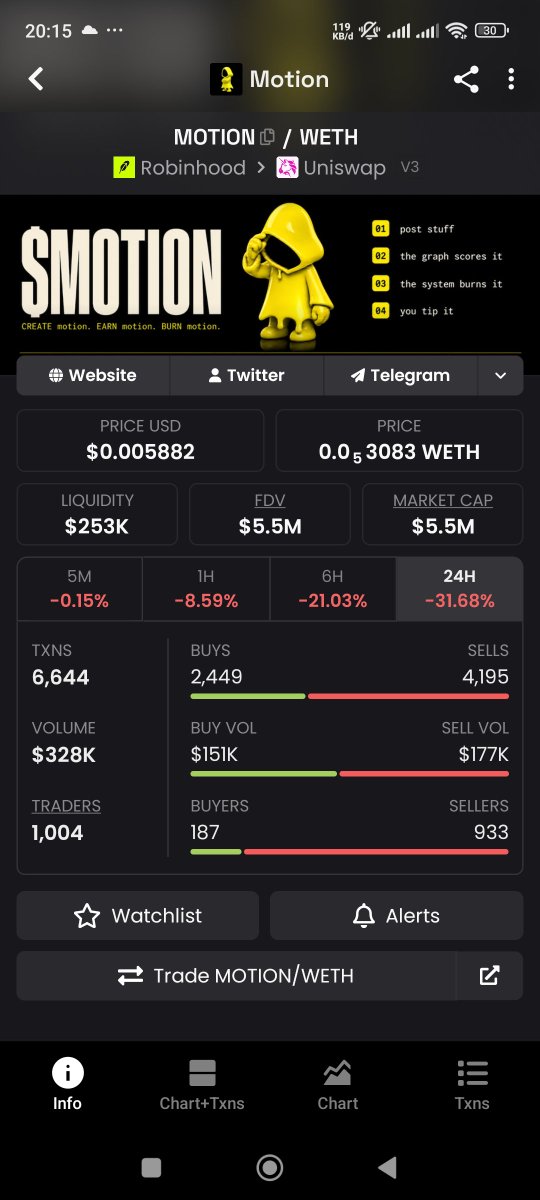 anzng345's tweet photo. Udah list dex , akankah menuju cex? Mari kita lihat.

Send it send it send it 🚀🚀🚀

@tipmotion @tipmotion https://t.co/eTStilGs5D