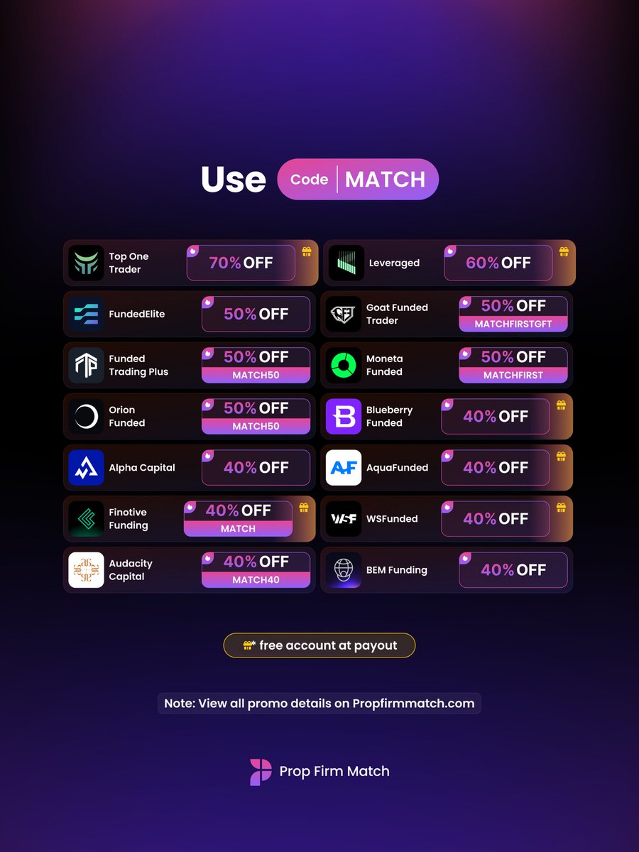 PropFirmMatch's tweet photo. Explore the current biggest Futures and CFD discounts on Prop Firm Match 🎁

Code MATCH https://t.co/3uVcLh2tkk
