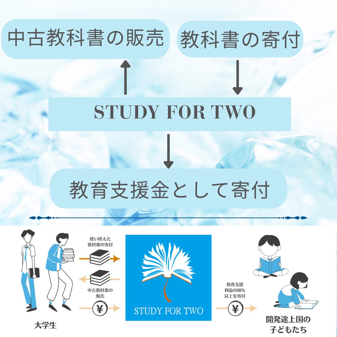sft_seikei's tweet photo. 📚夏の教科書回収結果報告📚

ついに夏休みが始まりましたね🏖
今回は前期末に行った教科書回収の結果をご報告‼️

／
　回収結果は42冊！
＼ 

みなさんご協力ありがとうございました😭

いただいた教科書は後期始めに定価の半額以下で再販売！
そして、利益は途上国の教育支援金として寄付します🕊 https://t.co/Jww3tohgUw