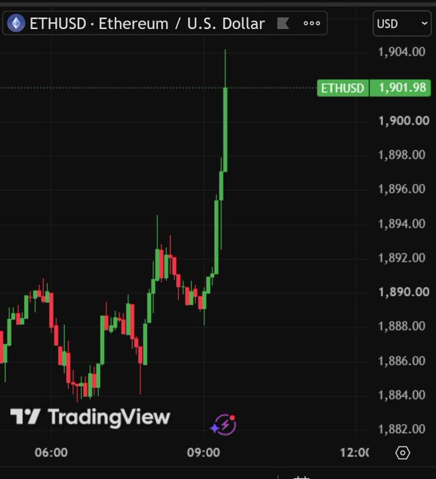Ethprofit tweet picture