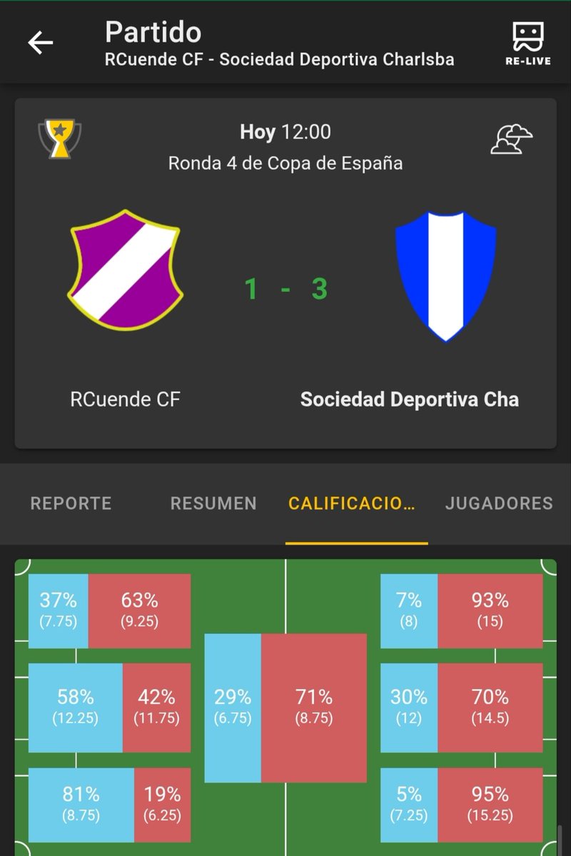 SDCharlsba's tweet photo. Victoria 1-3 en la R4 de copa, en un partido sólido de un equipo mixto combinando titulares y suplentes. El siguiente partido será ya complicado, y el entrenador tendrá que poner titulares para poder competir https://t.co/6a0JwG58Zw
