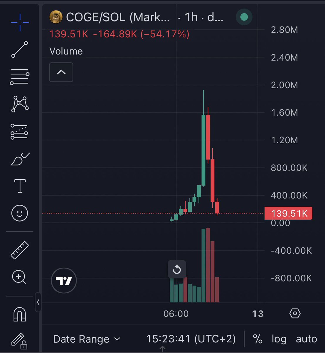 phixbt's tweet photo. Isn’t this suppose to be the next Doge ?

Yeah aight the @jackduval 

Next 100M right ? https://t.co/Gvn5NeeiWb