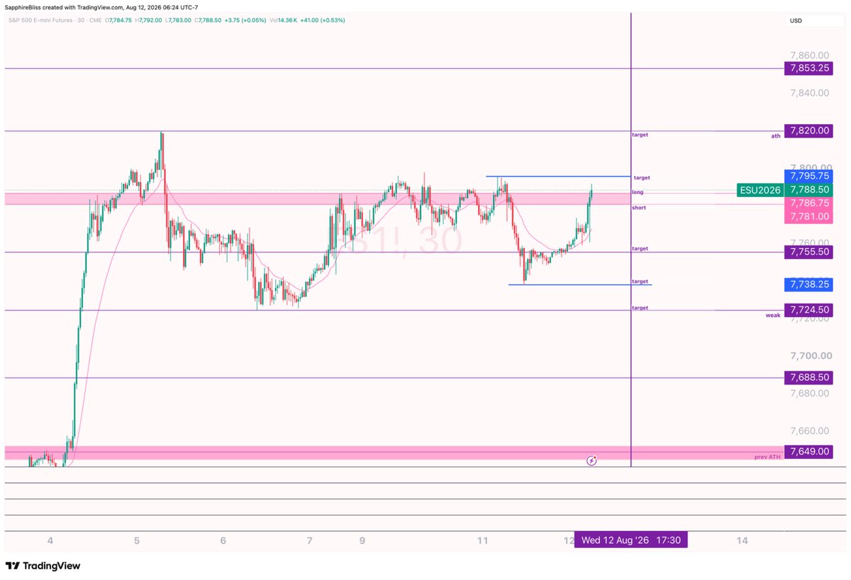 MysteryQuant's tweet photo. Es trade plan https://t.co/ZvoCYqdom0