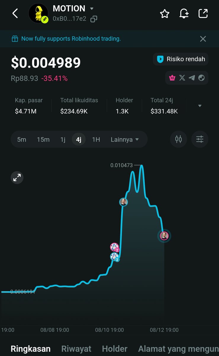 Astra2i's tweet photo. Harga motion saat ini untung sempet nyicip harga tinggi tapi pasti naik lagi @tipmotion $motion https://t.co/v55j340fm3